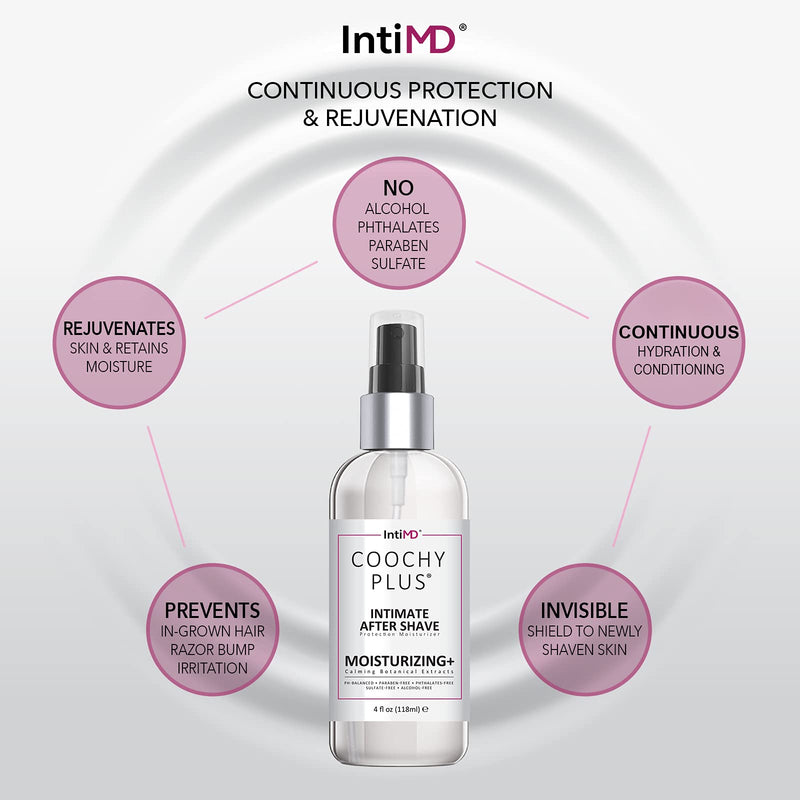 IntiMD Coochy Plus Intimate After Shave Protection Mist + Pre-Shave Elixir Moisturizer Oil Kit - HydroLock & Moisturizing Plus Continuous Hydration Reliefs Razor Burn Bump Ingrown Hair
