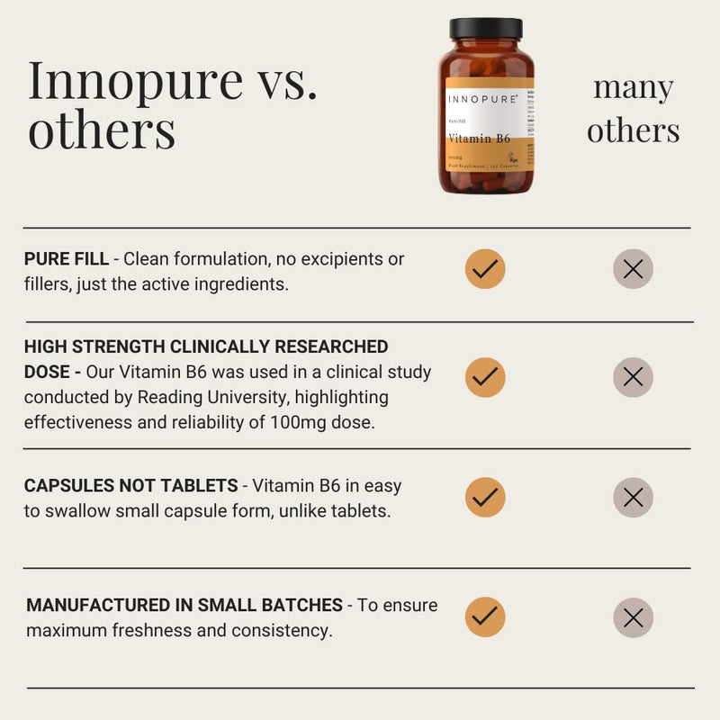 INNOPURE Vitamin B6 Capsules 100mg - Pure-Fill (No Fillers or Binders) High Strength Vitamin B6 Supplement, 1 Daily Capsule (Not Tablets) 120 Capsules