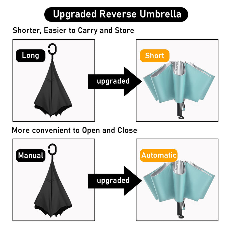 G4Free 2 Pack UPF 50+ UV Protection 54 Inch Large Reverse Travel Umbrella, 10 Ribs Windproof Compact Sun Blocking Inverted Car Umbrellas Automatic Open Close