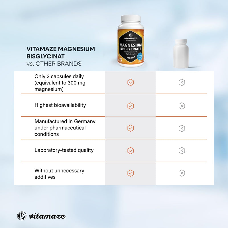 Magnesium Bisglycinate 1500 mg in only 2 small capsules per day, highly dosed & Vegan, 120 Capsules for 2 Months, 300 mg Elemental Magnesium, Bones and Sleep without additives made in Germany Vitamaze 120 count (Pack of 1)