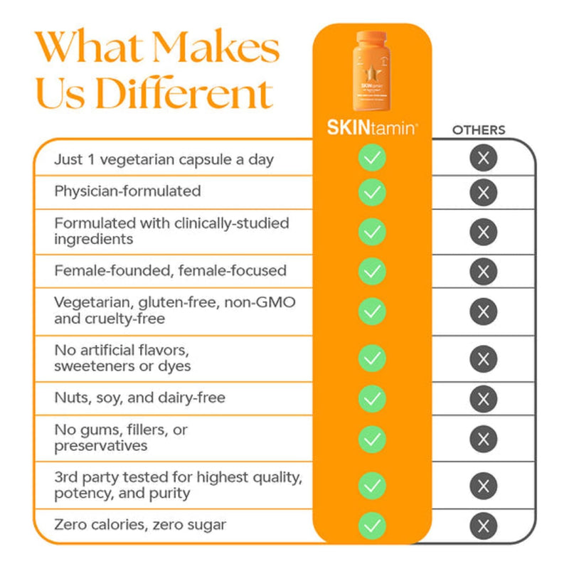 SKINtamin Vegetarian Collagen Pills | Best Collagen Supplements for Women to Support Skin Firmness and Wrinkles | Skin Supplement Formulated to Help Reduce Blemishes