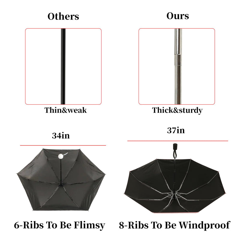 2PC Automatic Mini Travel Umbrellas for Rain/Sun, Small Lightweight Folding Auto Open/Close Windproof Compact Umbrellas for Women Men, Fits Car & Backpack