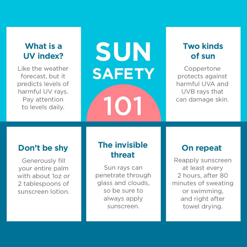 [Australia] - Coppertone Kids Sunscreen Spray SPF 50, Water Resistant Spray Sunscreen for Kids, Pediatrician Recommended Sunscreen Brand, Bulk Sunscreen SPF 50, 5.5 Oz Bottle, Pack of 3 