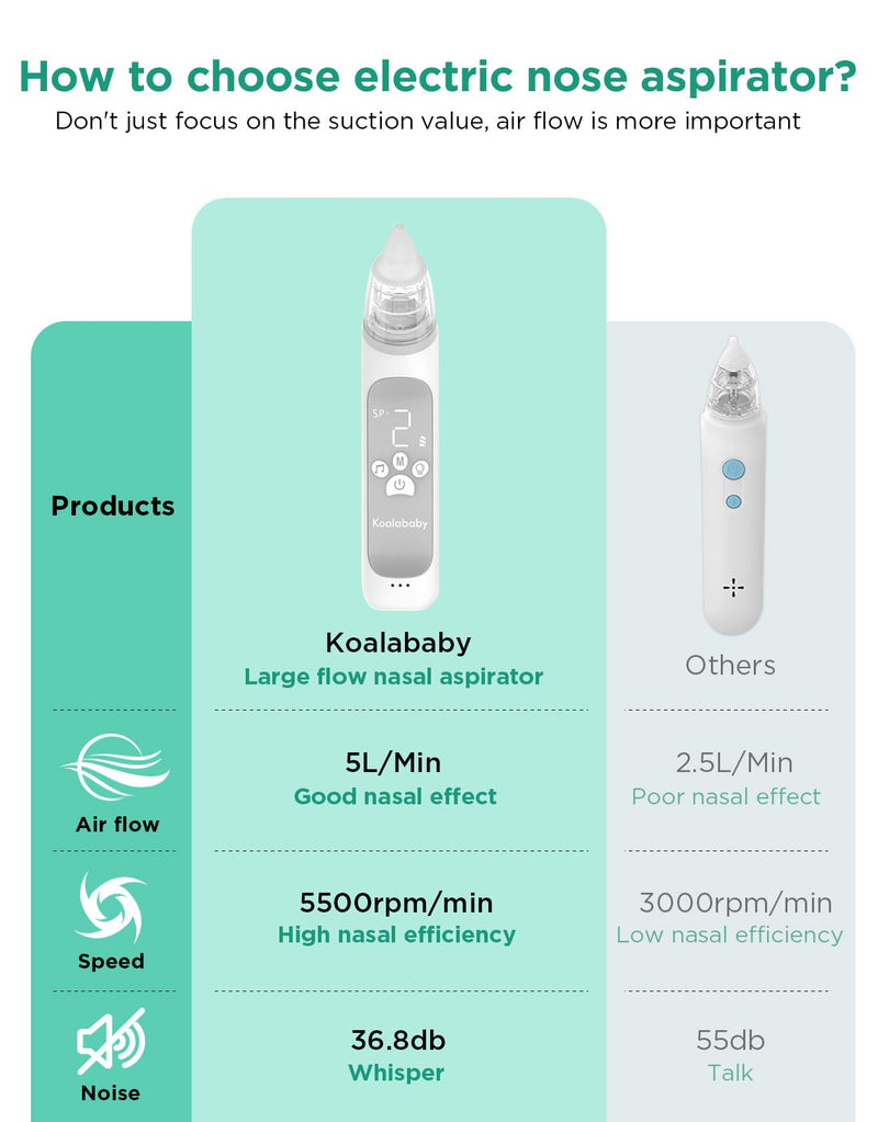 [Australia] - Koalababy Electric Nasal Aspirator for Baby, Large Flow, Baby Nose Sucker with 3 Suction Levels, Rechargeable Nose Cleaner for Toddlers, Music and Light Soothing, Soft Silicone Tips 