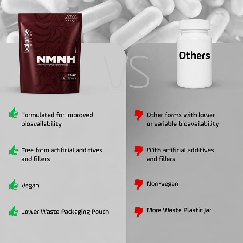 NMNH Supplement 500mg, NAD+ Booster, 60 Capsules, Healthy Ageing, Cellular Health, Energy & DNA Repair