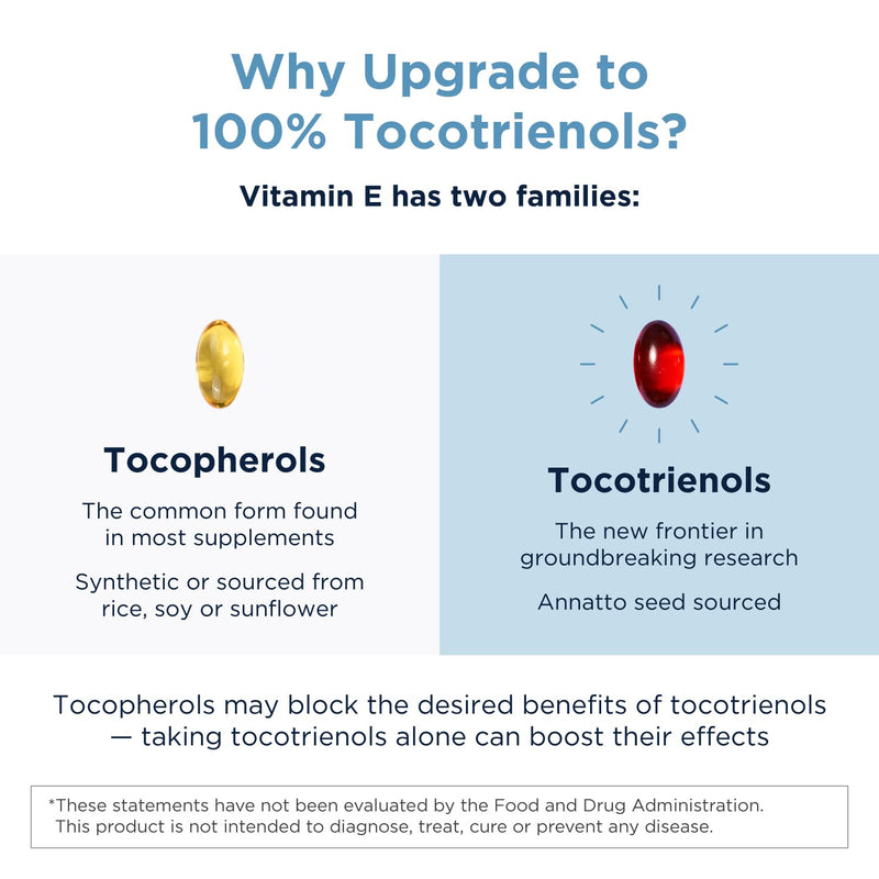 Designs for Health Annatto-E 150mg Tocotrienols - DeltaGold Vitamin E Complex Supplement with Delta + Gamma Tocotrienols - Cardiovascular, Healthy Aging + Antioxidant Support - Non-GMO (60 Softgels) 60 Count (Pack of 1)