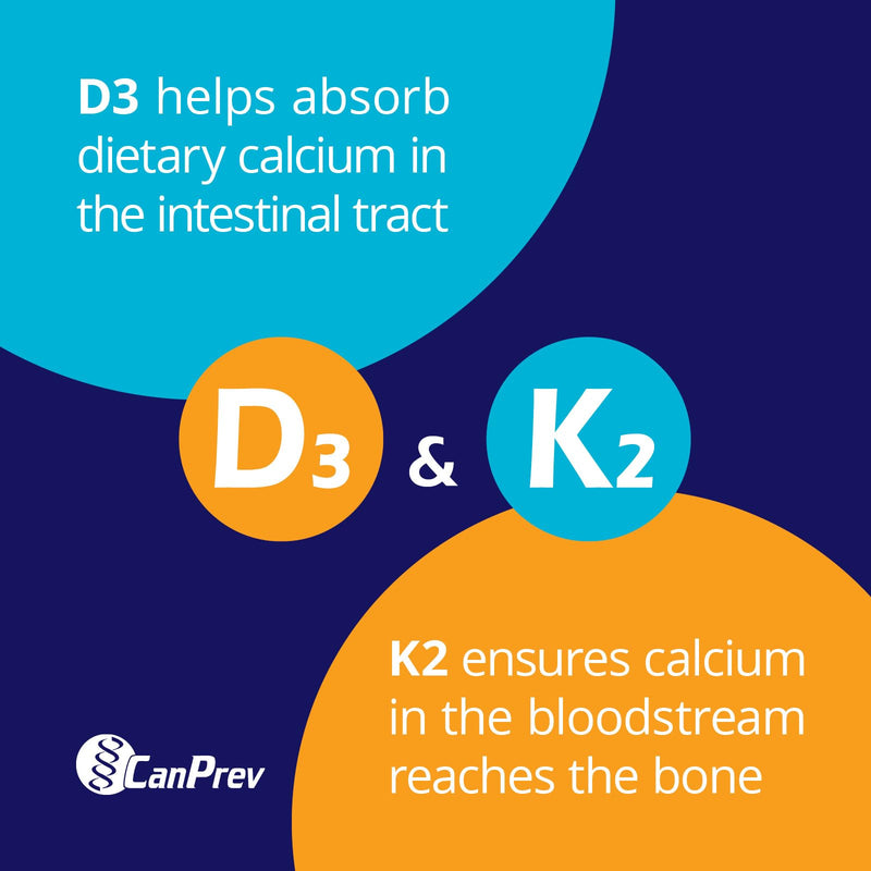CanPrev Vitamin D3 K2 Liquid Drops, 1000 IU D3, 30mcg MK-7, 15ml | K2VITAL MK-7, MCT Oil Base, Supports Bones, Teeth and Immune Function, 450 Drops, No Pills, Unflavored, Gluten-Free