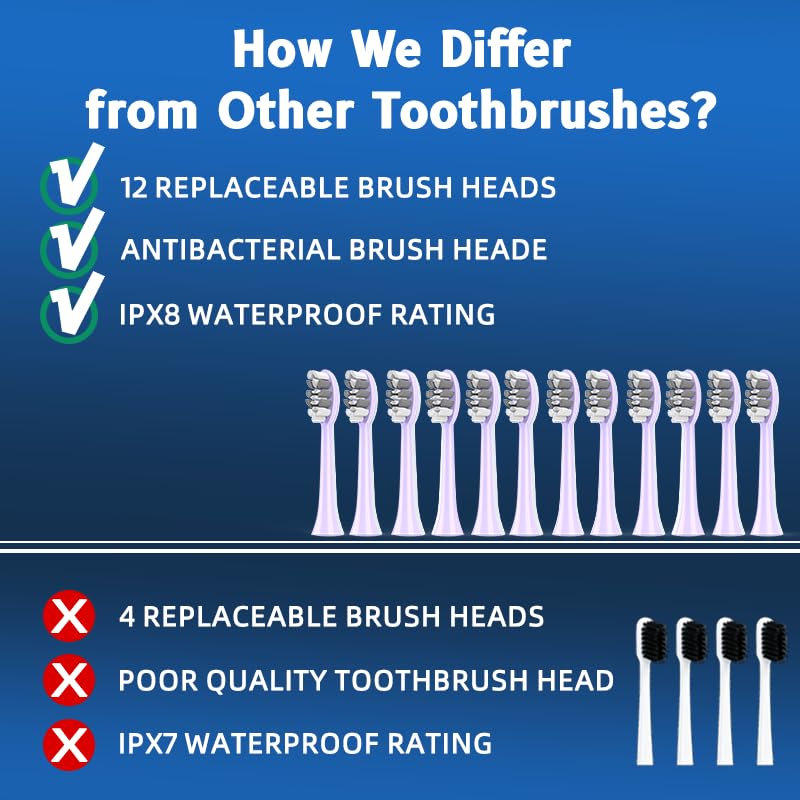 Adult Sonic Electric Toothbrush, USB Rechargeable Sonic Toothbrush, with 12 Brush Heads, 5 Modes, Equipped with Cleaning Brush, Brushing and Washing Two in one Purple