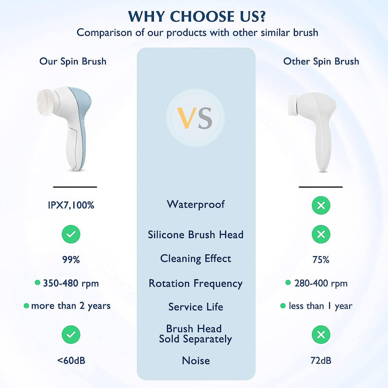 COSLUS 7IN1 FBS-D Face Cleansing Brush Replacement Heads 4 PCS