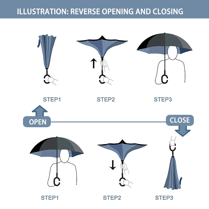 49/56 Inch Inverted Reverse Upside Down Umbrella, Extra Large Double Canopy Vented Windproof Waterproof Stick Golf Umbrellas with C-shape Handle. Irises 49 Inch