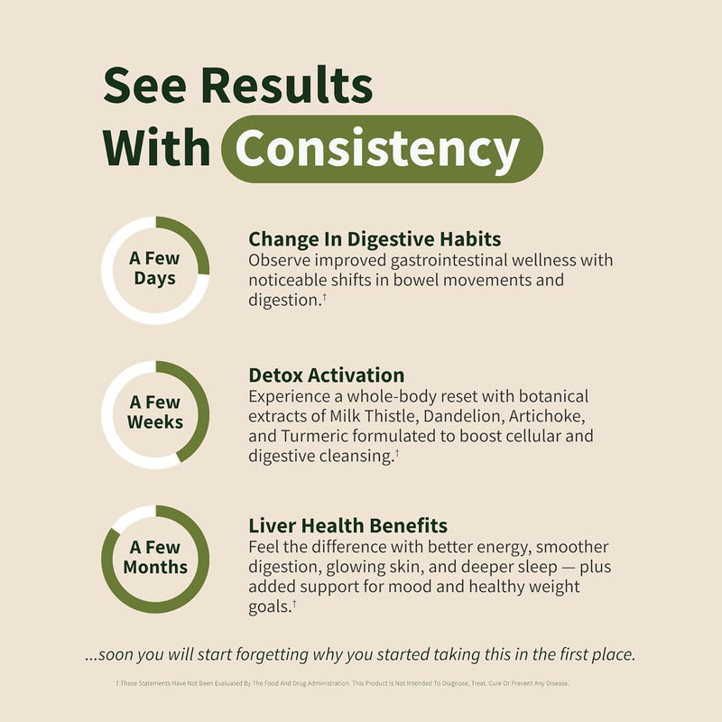 [Australia] - Snap Supplements Liver Health & Detox Supplement - Naturally Supports Liver and Digestive Health, 60 Vegetarian Capsules (1 Month Supply) 60 Count (Pack of 1) 