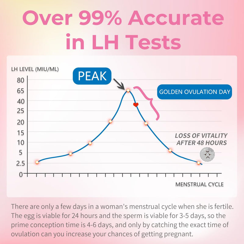 [Australia] - DAVID Ovulation Test Strips, 50 LH Ovulation Predictor Kit with 50 Urine Cups, Accurate Fast Result High Sensitivity Home Test Fertility Test for Women 