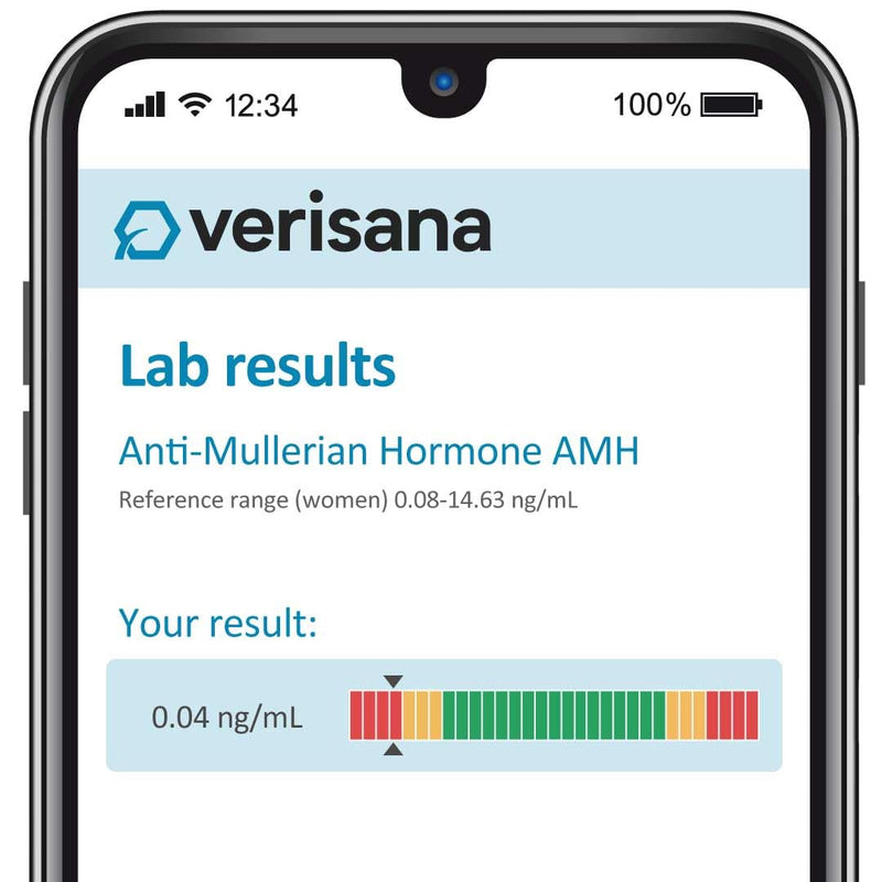 [Australia] - AMH Test for Women – Check Your Anti-Mullerian Hormone Levels – Essential for Women’s Fertility Insight – Convenient Home Testing – Analysis by CLIA-Certified Lab – Verisana 