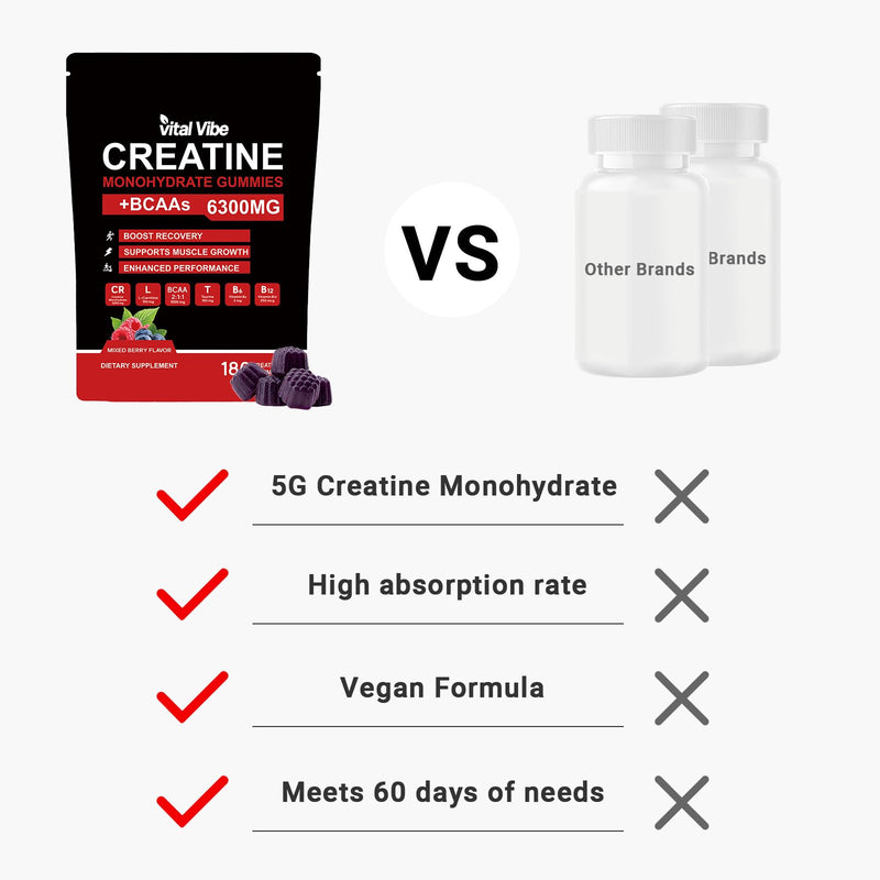 BCAA Gummies with Creatine 6300mg - High Strength EAA Essential Amino Acids - 180 Counts, 2 Month Supply - Pre Workout Energy, Muscle Strength - L-Taurine & B12 - Vegan Chewable Gummies 60 Servings