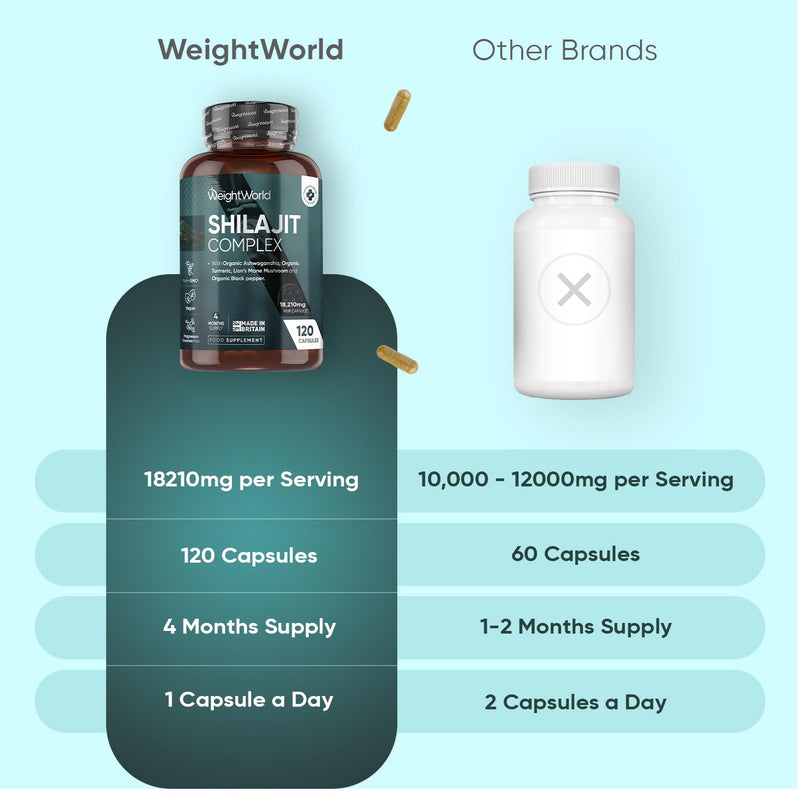 Himalayan Shilajit Capsules 18,210mg | 120 Capsules | 4 Months Supply | 1 a Day | with Organic Ashwagandha, Turmeric, Lion's Mane Mushroom, & Black Pepper | Shilajit for Women & Men | Made in the UK