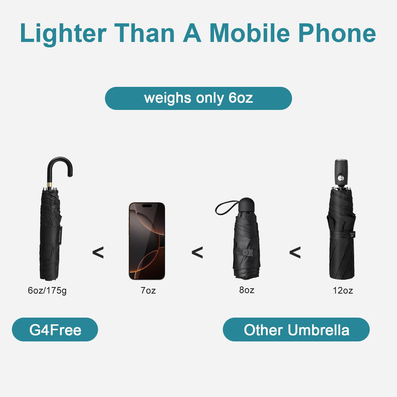 G4Free Ultralight UPF 50+ UV Protection Compact Umbrella and Mini UPF 50+ Ultralight Slim UV Protection Umbrella