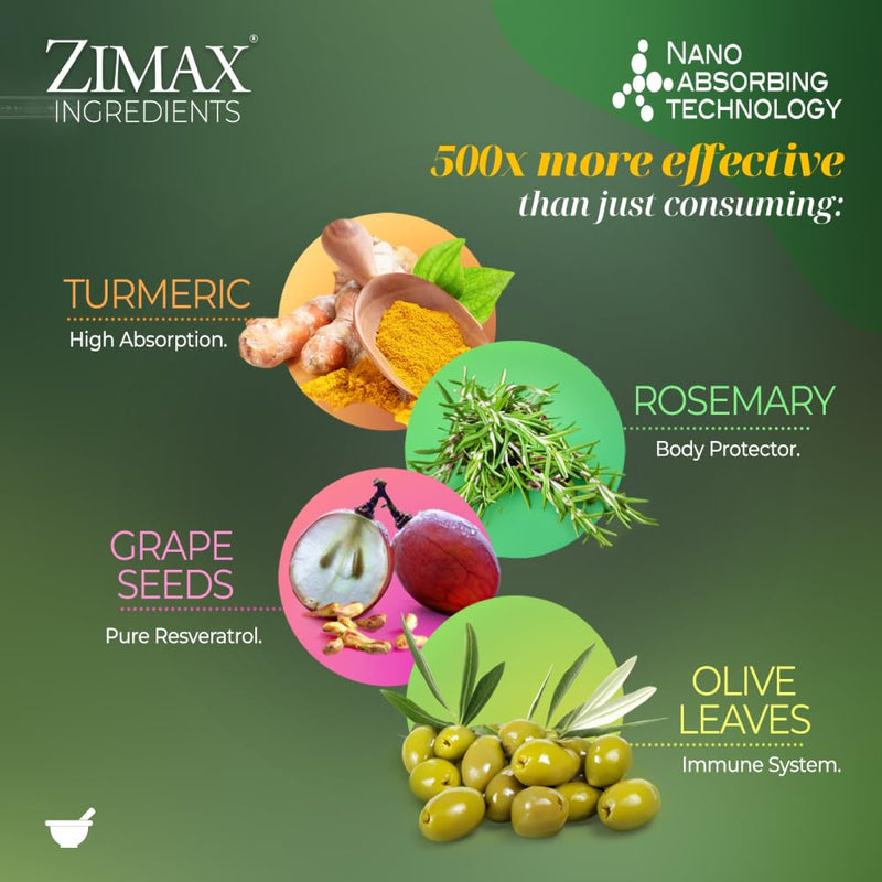 [Australia] - ZIMAX SUPER ANTIOXIDANT - 100% NATURAL - High Absorption Curcumin, Rosemary Extract, Grape Seed Extract, Olive Leaf Extract ORAC 3,451,770 (CANISTER) 90 grams (1-Pack) 3.15 Ounce (Pack of 1) 