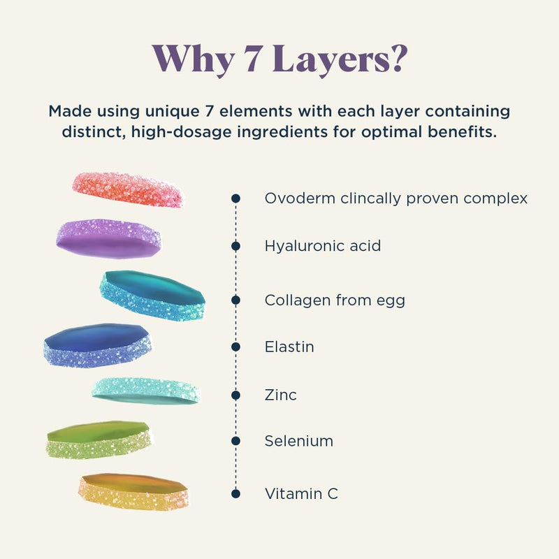 UPSA x Nourished 7-in-1 Skin Lift Collagen Gummies - Vegetarian Formula - Ovoderm® Complex, Vitamin C & Multivitamins for Skin Firmness - 30 Gummies (Take 2 a Day) - Visible Results in 15 Days 1
