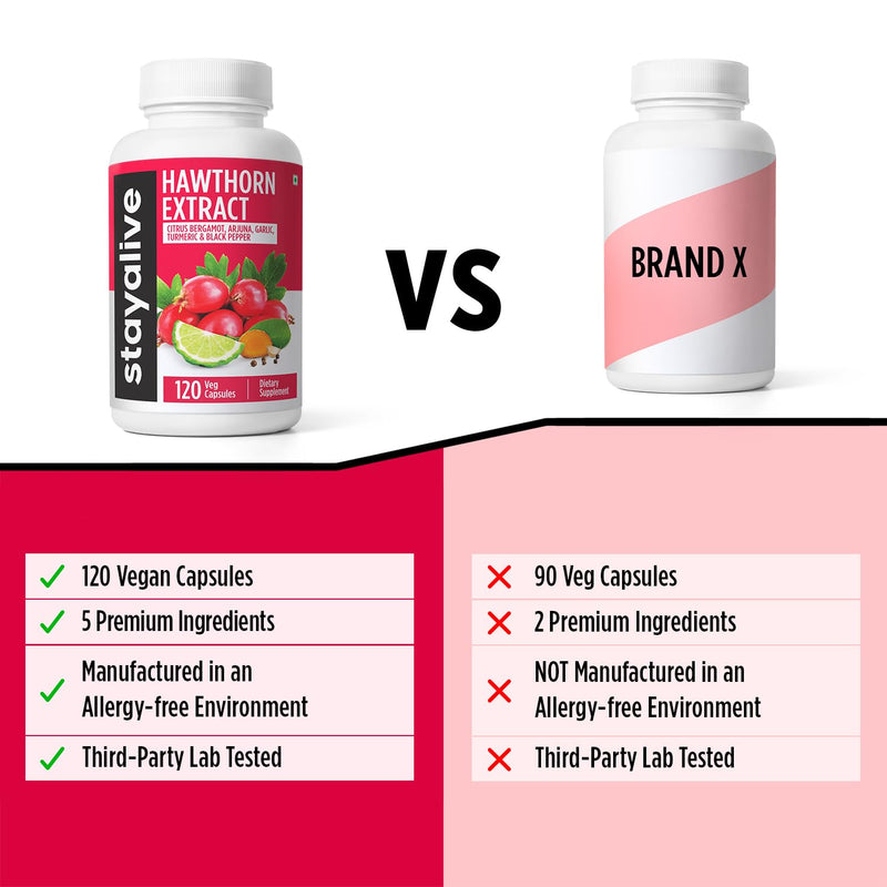 [Australia] - STAY ALIVE Extra Strength Hawthorn Berry Capsules, 20:1 Extract, 6-in-1 Antioxidant w/Citrus Bergamot, Turmeric Root Powder, Garlic, Arjuna & Black Pepper, 120 Vegan Pills, Hawthorne Berry Supplement 