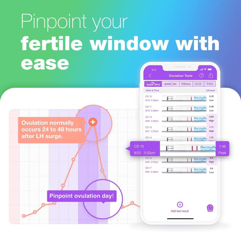 [Australia] - Easy@Home Ovulation & Pregnancy Test Strips Kit: 40 Ovulation Strips and 10 Pregnancy Tests– Accurate Fertility Tracker OPK - Powered by Premom APP | 40LH + 10HCG + 50 Urine Cups 50 Count (Pack of 1) 
