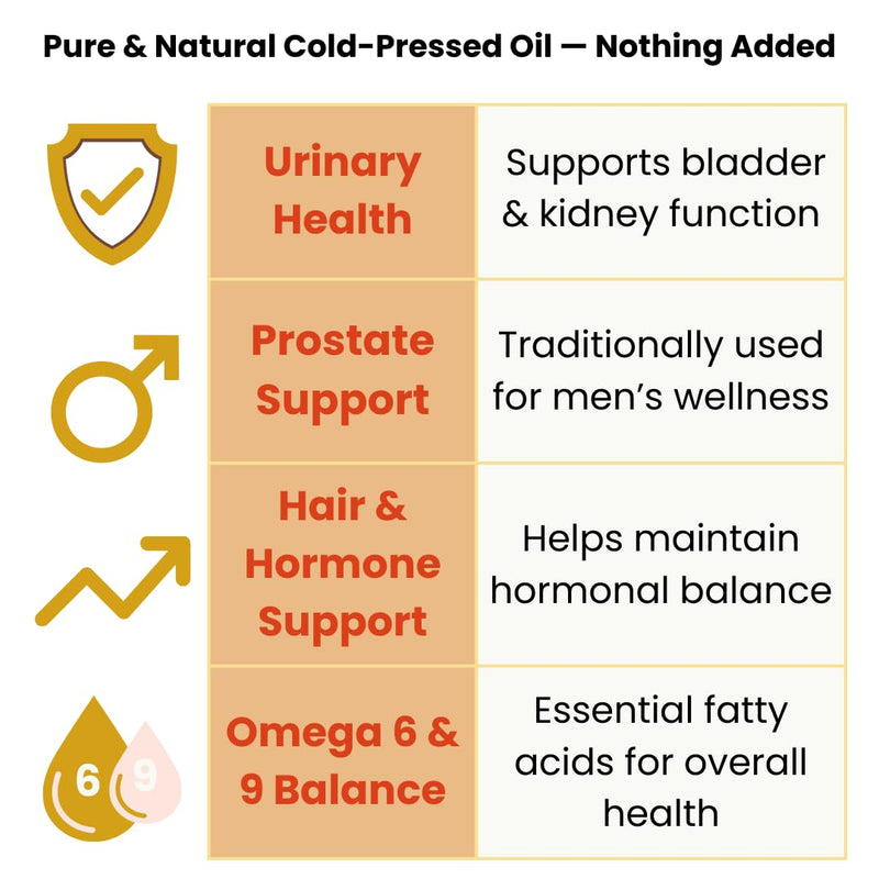 Pumpkin Seed Oil Capsules – 3000mg Daily Cold Pressed Pumpkin Seeds – Vegan Softgels for Prostate & Bladder Support – Omega 6 & 9-120 Capsules 120 count (Pack of 1) Pumpkin Seed Oil