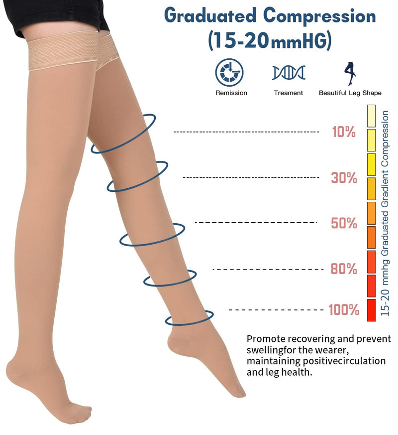 [Australia] - Medical Thigh High Compression Stockings 15-20 mmHg for Women & Men Firm Support Hose Socks with Silicone Dot 5-Closed Toe Beige Medium 