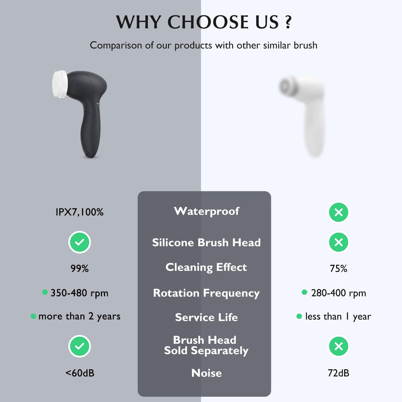 COSLUS 7 in 1 JBK-D Face Cleansing Brush for Men Women