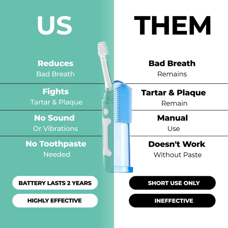 Dog Toothbrush | Innovative Eletrolytic Technology | Improves Oral Health & Reduces Bad Breath | No Vibrations & Silent Teeth Cleaning Brush | No Toothpaste Needed | Dog Teeth Cleaning Kit Green Small - PawsPlanet Australia