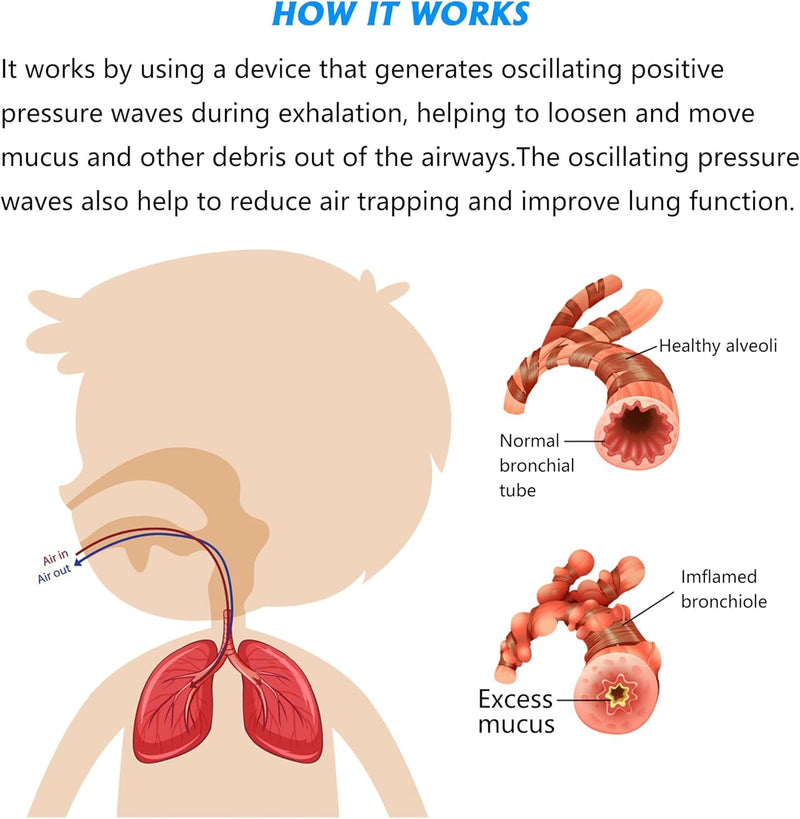 [Australia] - MILLSTEPS Breathing Exercise Device for Lungs,Mucus Relief and Lung Expansion Device - Clear Mucus from Airways Naturally & Build Stronger Lungs (Blue) Blue 