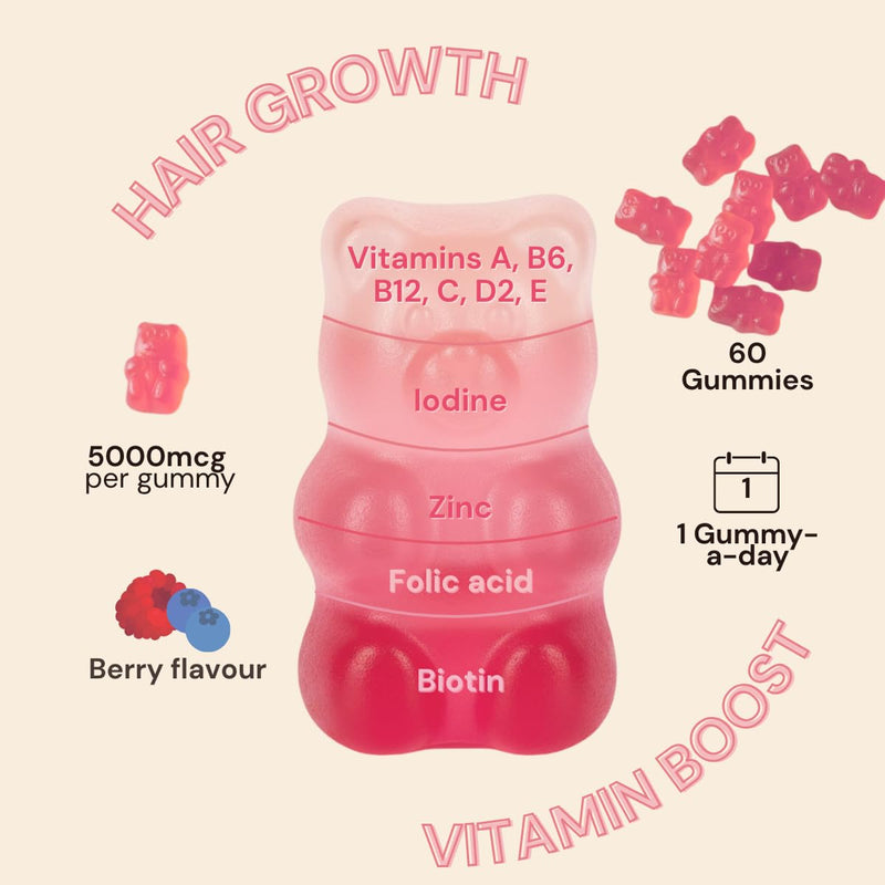 Biotin Gummies 5000 mcg for Hair Growth – Hair Skin Nails Vitamins with Zinc, Vitamin B6, B12, A, D2 & Folic Acid – Tasty Beauty Gummy Bears 60 Count (2 Month Supply) by Bloommies