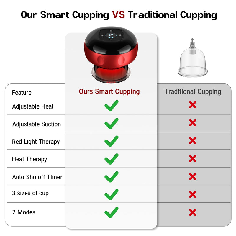 [Australia] - Smart Cupping Therapy Massager, 7 in 1 Red Light Cupping Therapy Set with 2 Modes for Targeted Pain Relief, Muscle Soreness,Tighter Skin,Cupping Kit with 12 Levels Suction and Heat,1 Pack 1 PACK 