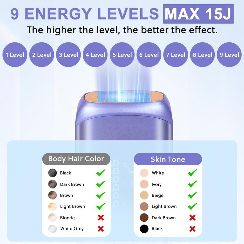 [Australia] - ACWOO 3 in 1 IPL device hair removal laser with cooling function, IPL laser hair removal device, 99999 light pulses laser hair removal, HR/SC/RA, pain-free, for face, armpits, legs, bikini A 