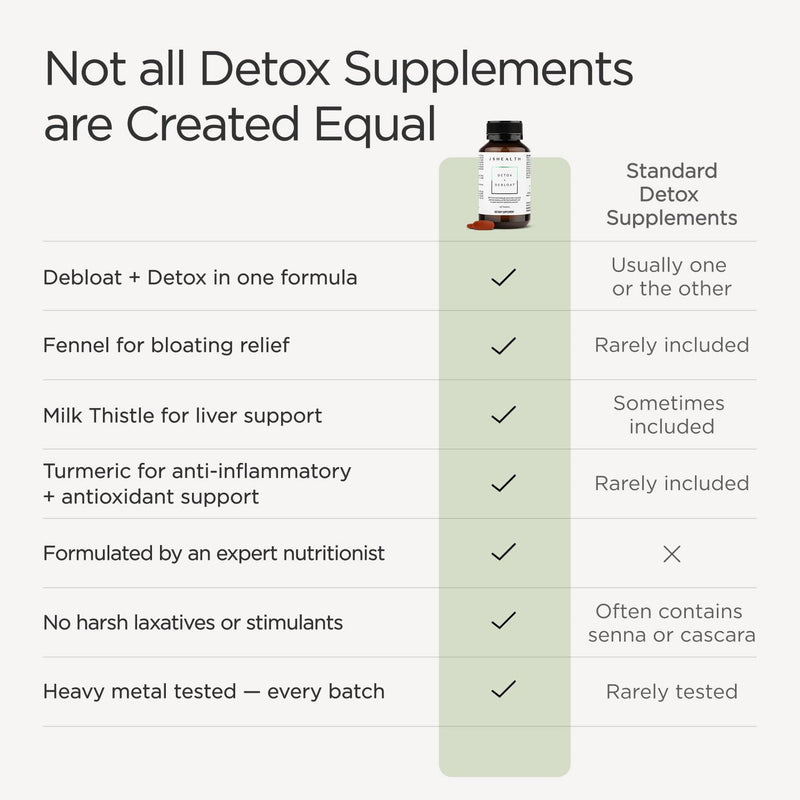 JSHealth Detox + Debloat. Bloating Relief for Women, 60 Tablets | Nutrionist-Formulated, Made with Milk Thistle, Turmeric, and Fennel. Liver Health and Gut Support. 60 Count (Pack of 1)