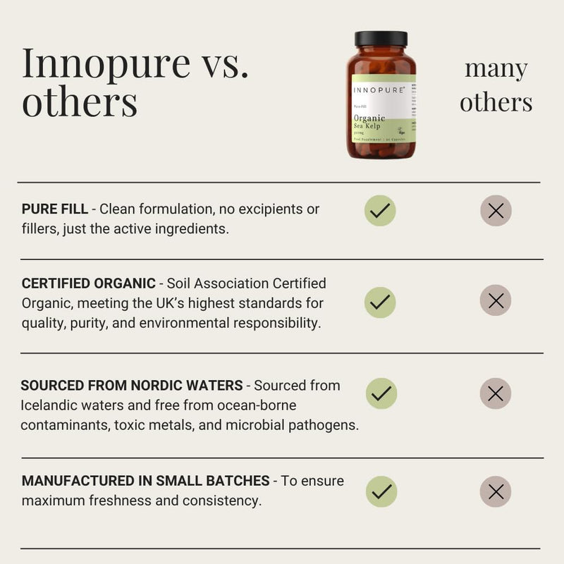 INNOPURE Organic Sea Kelp 500mg – Pure-Fill (No Fillers or Binders), 435mcg of Iodine Supplement per Capsule, Soil Association Certified, UK Made, 90 Capsules (3 Month Supply) 90 count (Pack of 1)