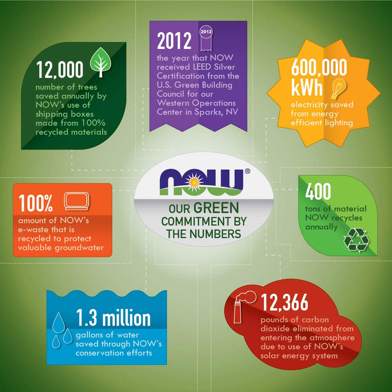 [Australia] - Now NAC, 1000 mg, 250 Tablets, Vegetarian and Vegan, Non-GMO 250 Count (Pack of 1) 