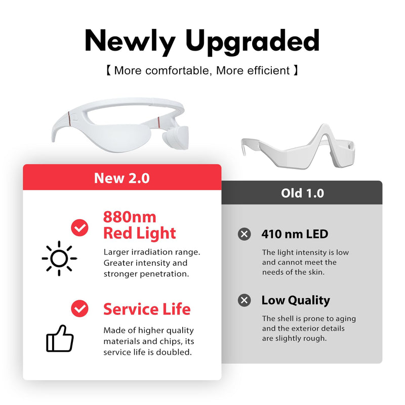 [Australia] - Microcurrent & 880nm Red Light Wrinkle Therapy Glasses,Under-Eye Massager,Used to Treat Eye Wrinkles.LED Eye Perfector (Model: EY-36B) 
