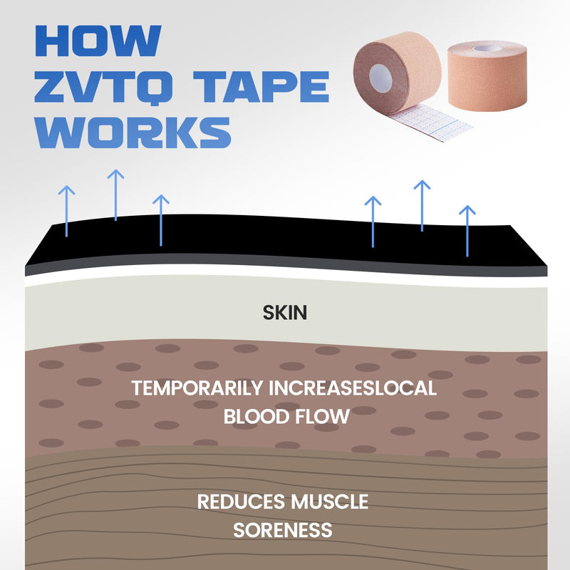 [Australia] - Kinesiology Tape (3 Rolls) - Acrylic Adhesive Muscle Tape - Waterproof, Breathable, Hypoallergenic - Ideal for Muscle Support & Injury Recovery - 2 Inches x 16 Feet (Beige) Beige 