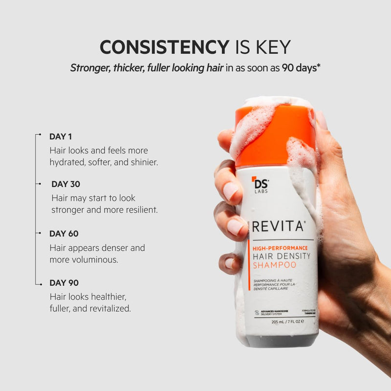 DS Labs For Men & Women Revita Shampoo - Scalp Refreshing Cleanse for Fuller Looking, Volumizing, Lightweight Hydration, Sulfate & Silicone Free, Color Safe, 205 mL Fresh 6.93 Fl Oz (Pack of 1)