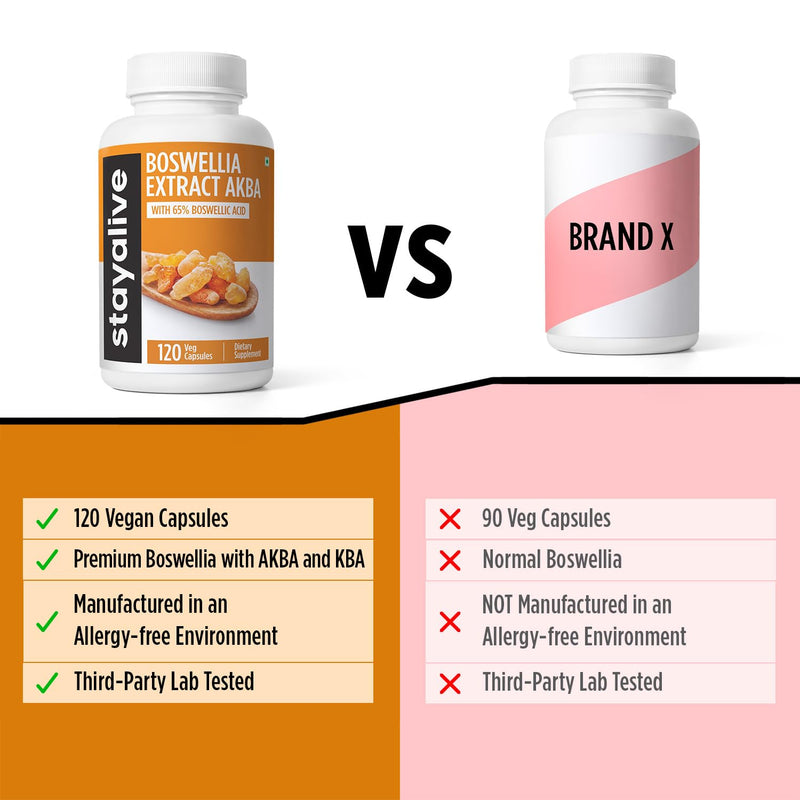 [Australia] - STAY ALIVE Boswellia Serrata Extract Capsules 1000mg with AKBA and 65% Boswellic Acid, 12:1 Resin Extract Powder, 120 Count for 2-Month Supply, Non-GMO and Gluten-Free Boswellia Supplement 