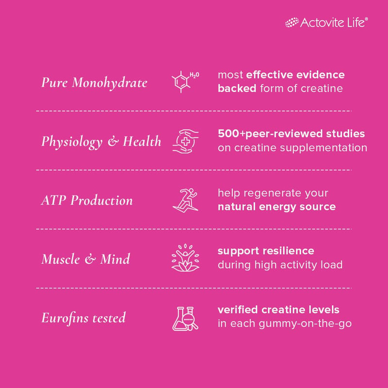Actovite Creatine Gummies | 3g Creatine for Women | Muscle Body & Mind Vitality | ATP Energy Support | Sweet Citrus Natural Flavouring | Creatine Supplement | 90 x Vegan Easy-to-Take-Anytime Gummies