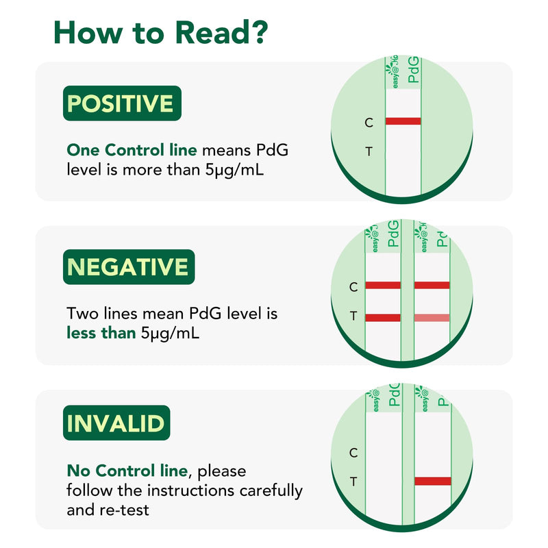 Easy@Home PdG Test Strips: 5-Pack Progesterone Urine Tests | Track Ovulation Insights with Progesterone Test Strips, At Home Fertility Test for Women with Premom Ovulation App 5 Count (Pack of 1)