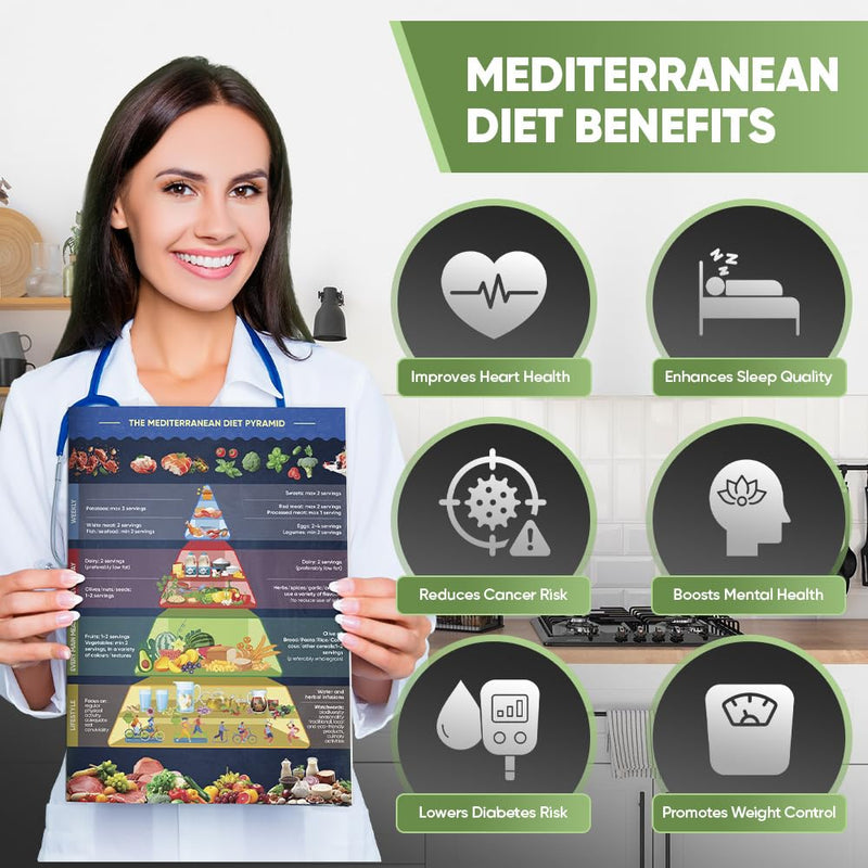 [Australia] - Set 5 Mediterranean Diet Chart Food List 2025, Mediterranean Diet Cookbook For Beginners Under 30 Minutes, Serving Sizes Calories Net Carbs, Weight Loss & Diabetes-Friendly, 30 Days Meal Plan Included 