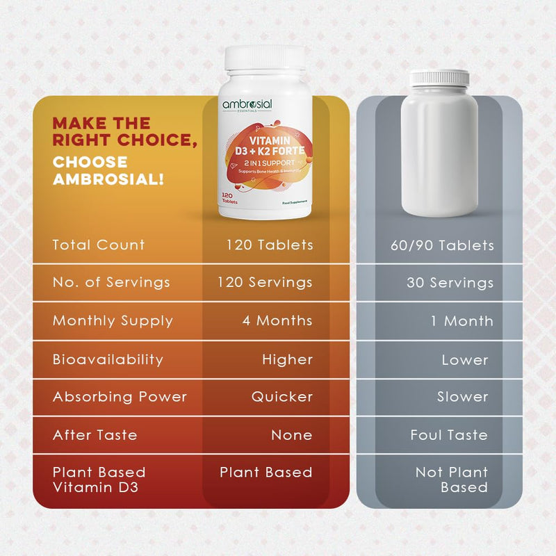 Ambrosial Vitamin D3 K2 Forte | Vitamin D3 (600 IU) with MK-7 Vitamin K2 | High Absorption Daily Supplement | Plant-Based Formula | 120 Tablets