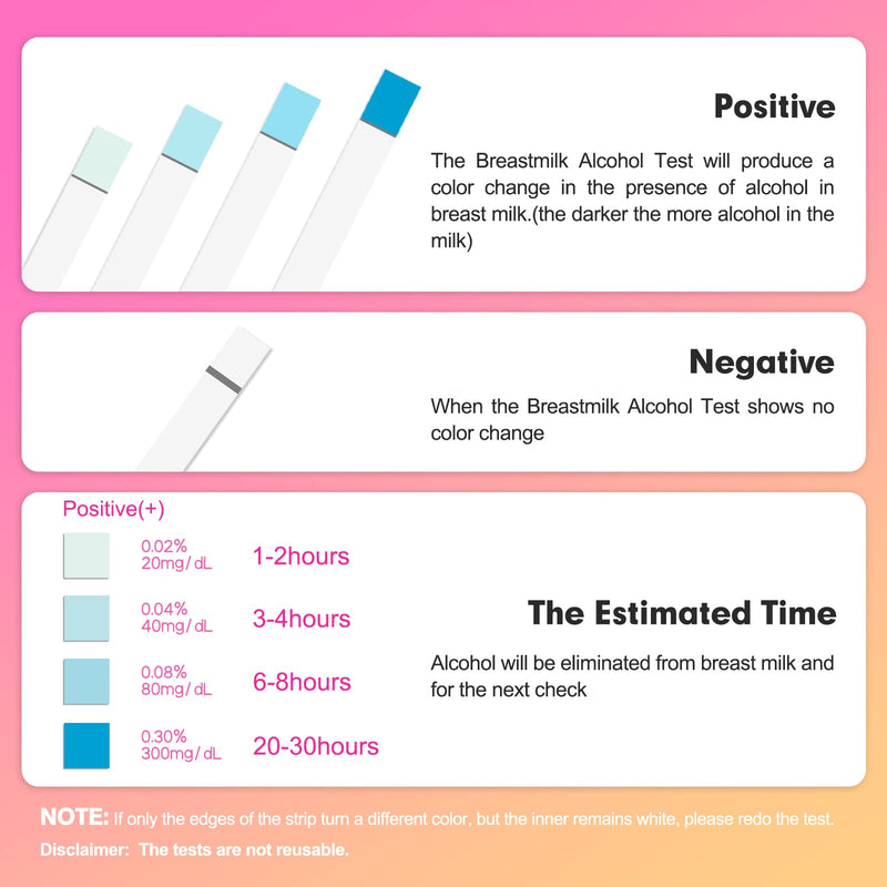 [Australia] - Easy@Home Breastmilk Alcohol Test Strips, at Home Alcohol Test for Breastfeeding and Lactation Milk Testing, Give Nursing Mothers Clarity, Easy, Quick and Precise Detection, EBA-20T, 20-Pack 