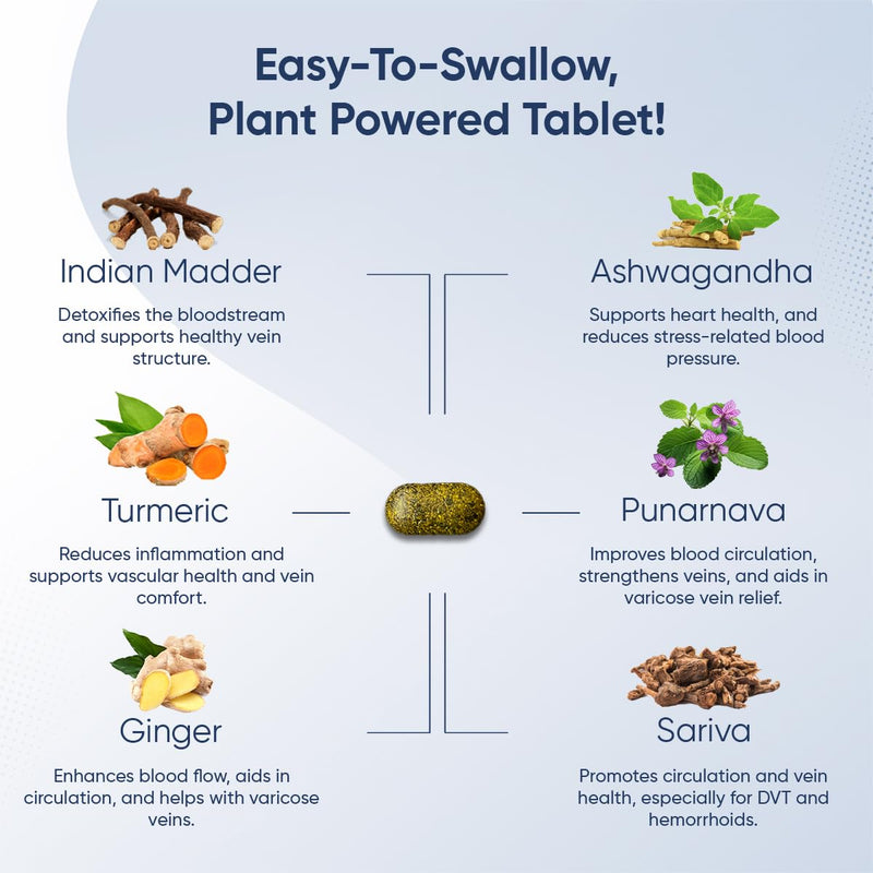 Reduce Varicose Veins & Boost Circulation with 60 Easy-to-Swallow Ayurvedic Tablets of Ashwagandha, Punarnava, Turmeric & Triphala | Reduce Leg, Ankle & Feet Swelling, Support Heart & Rectal Health