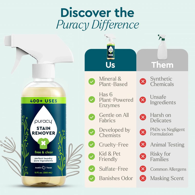[Australia] - Puracy Stain Remover Cleaning Spray - Enzyme-Powered Stain Remover Spray As Seen on TikTok, Natural Travel Stain Remover for Clothes Free & Clear, 12 oz Free&Clear 12oz 