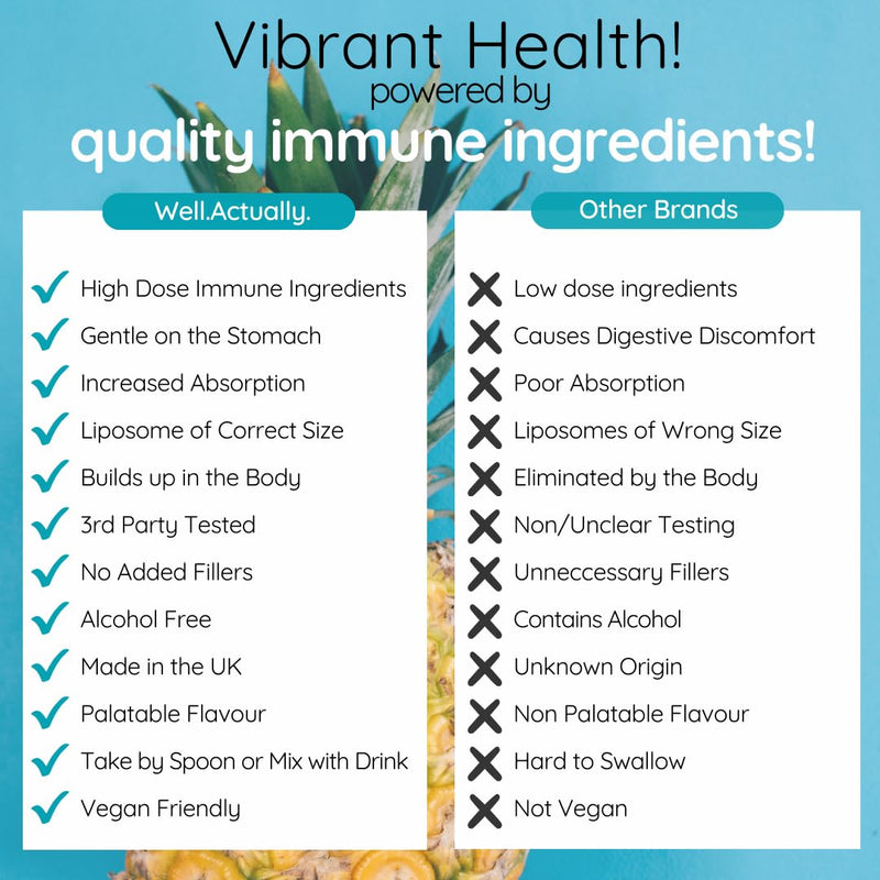 Advanced Immune Support – Liquid Liposomal Vitamin C 1000 mg, Vitamin D3 2000 IU, Vitamin K2 MK-7 & Zinc – High Strength Immunity Complex – Vegan, Soy Free (25 Servings) TROPICAL ZEST 250ml
