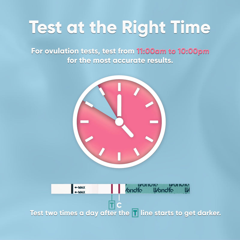 Wondfo Ovulation Test Strips [50 Packs] - Early Result Pregnancy Test Sticks [ 5 Packs]