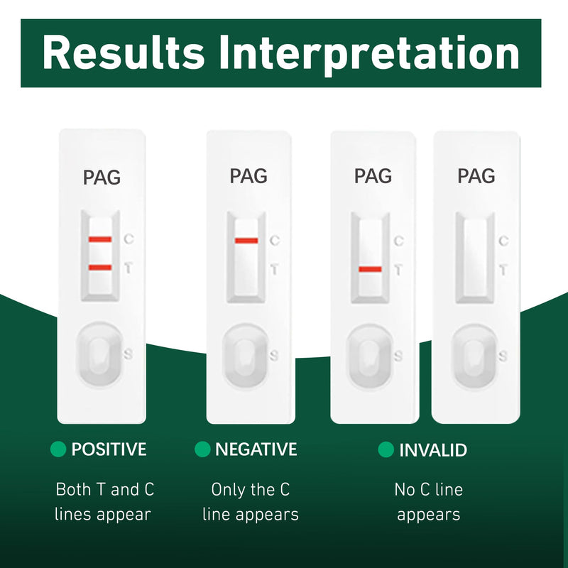 Bovine Pregnancy Test Kit - Includes 5 Tests, Rapid Results in 5-20 Minutes for Dairy & Beef Cows, Whole Blood, Serum & Plasma-Based Tests