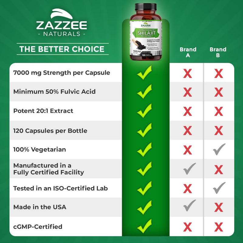 [Australia] - Zazzee 100% Pure Organic Himalayan Shilajit 20:1 Extract, 7000 mg Strength per Capsule, 50% Fulvic Acid, 120 Servings per Bottle, 20X Potency, Rich in Trace Minerals, Non-GMO, Vegan, Made in The USA 